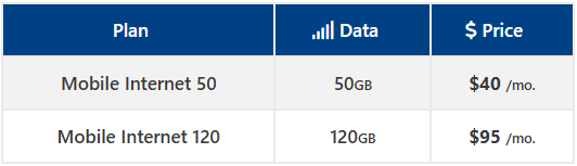 Sonim Spot 500 2 mobile internet plans 2025